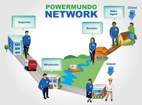 NetWork-PowerMundo